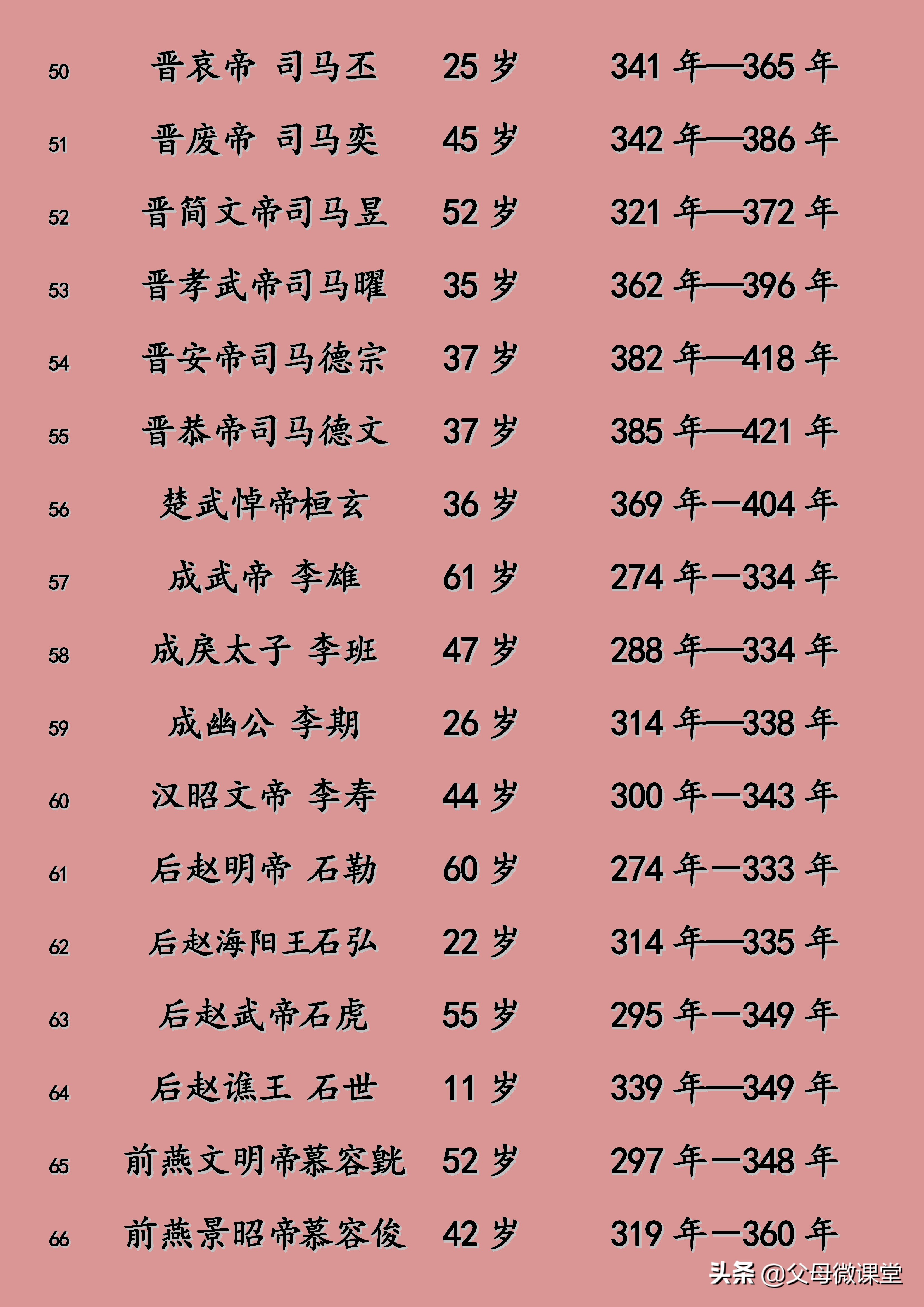 明朝皇帝寿命列表及照片,元朝皇帝寿命列表