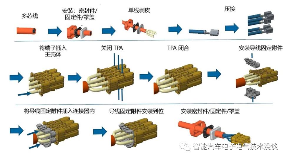 中国汽车连接器公司排行榜,电动汽车连接器企业排名