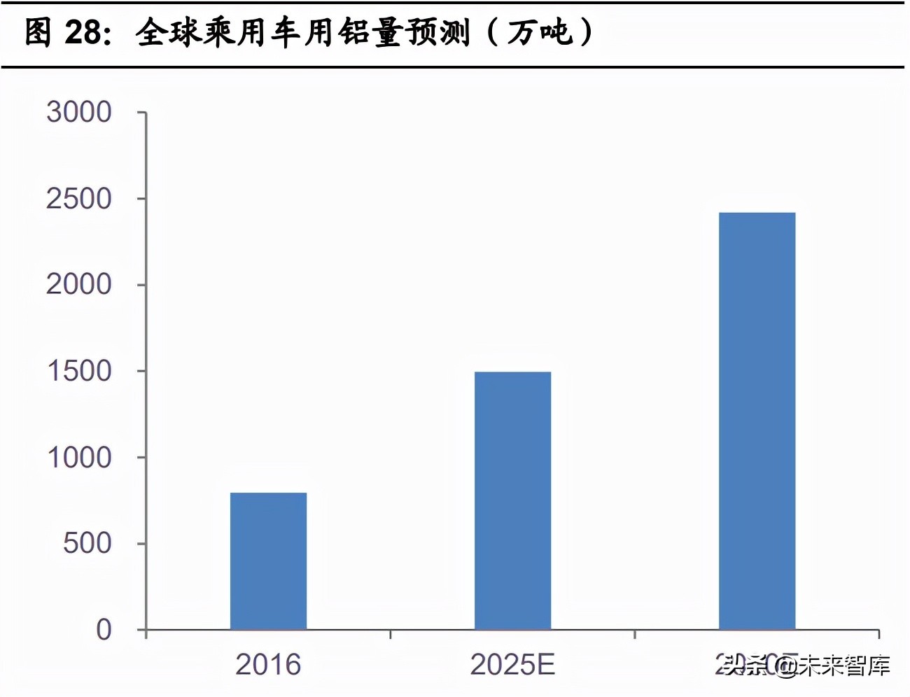汽车一体化压铸生产过程,汽车一体化压铸发展前景