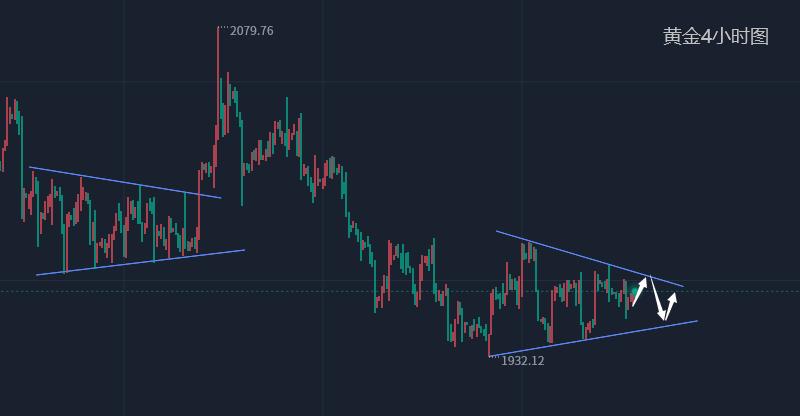 国际黄金及原油走势分析5月1日,曾有才所有的视频
