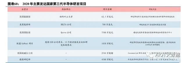 碳化硅第三代半导体可研报告,第三代半导体产业报告