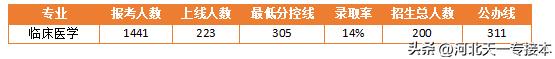 湖南工学院专升本各专业录取率,河南专升本录取率高的专业