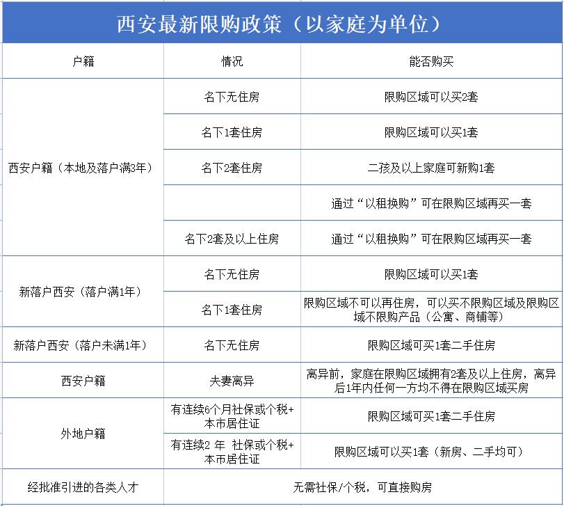 西安限购区域买房要哪些条件,外地人在西安最新买房限购政策