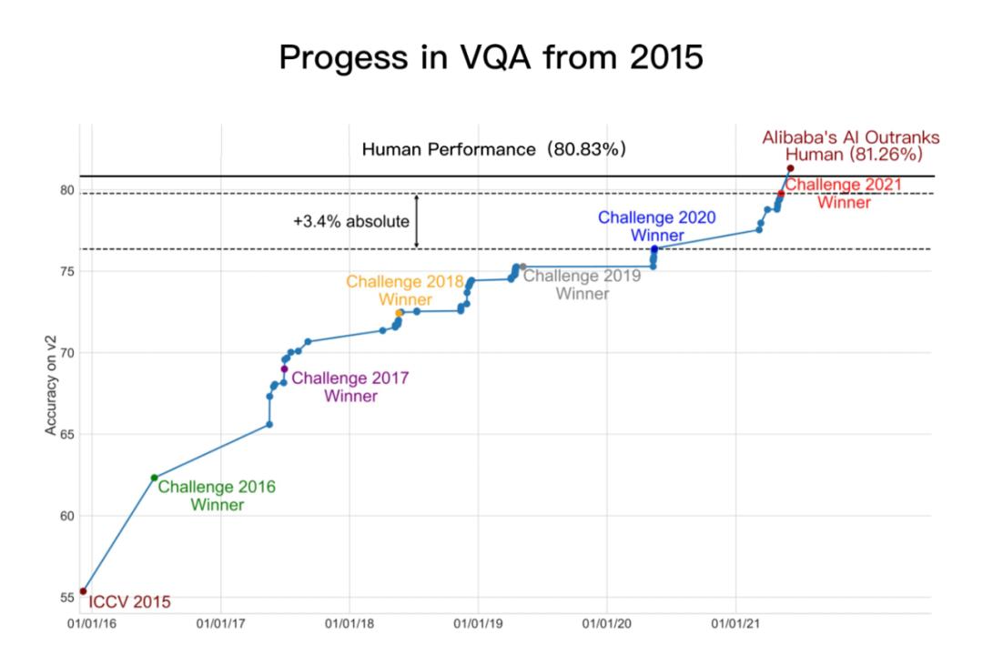 阿里达摩院机器人服务,阿里达摩院研发机器人