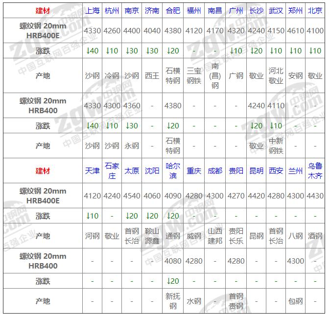 2022年11月16日钢材行情,2023年6月27日钢材价格行情走势