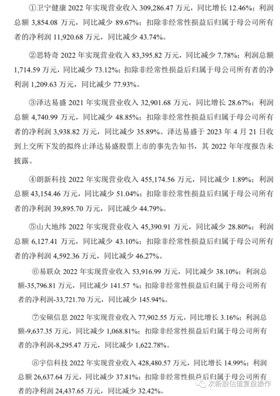 301163估值及打新申购建议,001358申购建议和估值分析