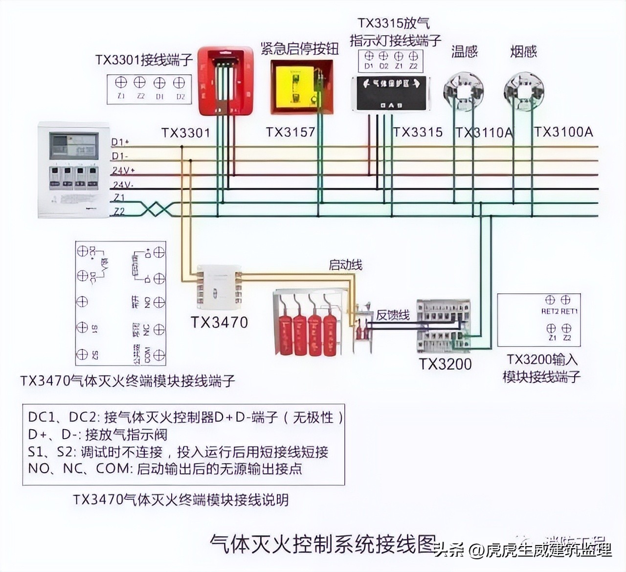 消防报警主机后面接线顺序,消防手动报警按钮接线视频