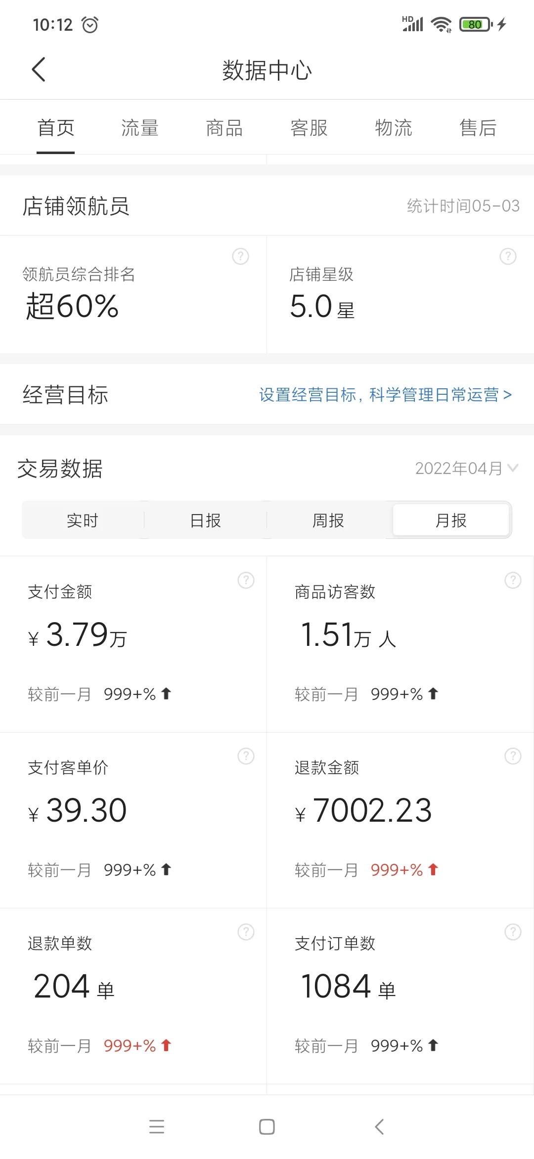 拼多多一个店铺一个高价一个低价,拼多多29800元开网店