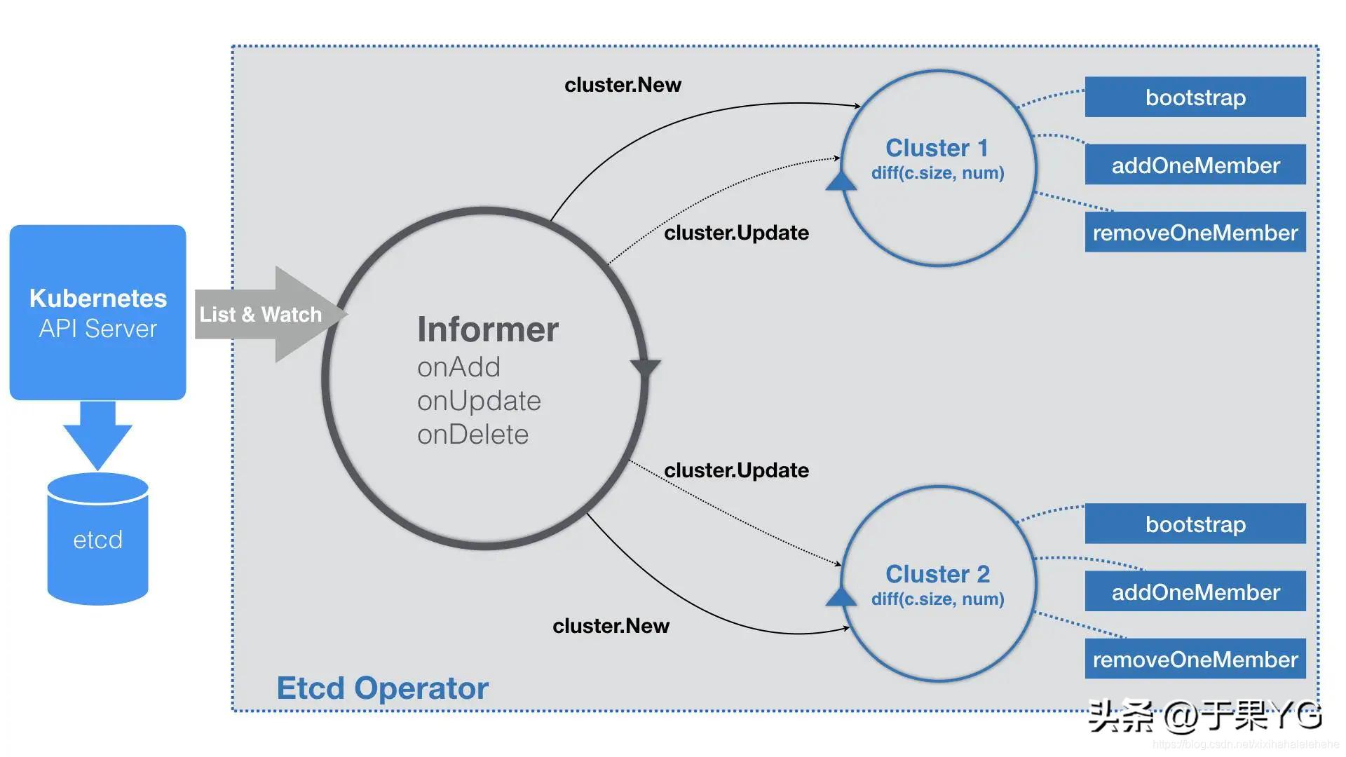 K8sReplicaSetReplicationController（上）