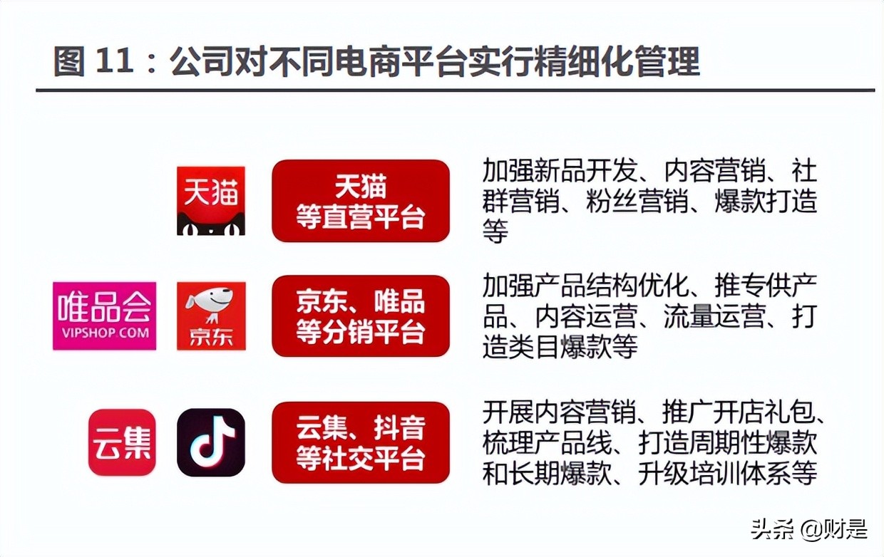 珀莱雅市场发展趋势研究,珀莱雅深度分析