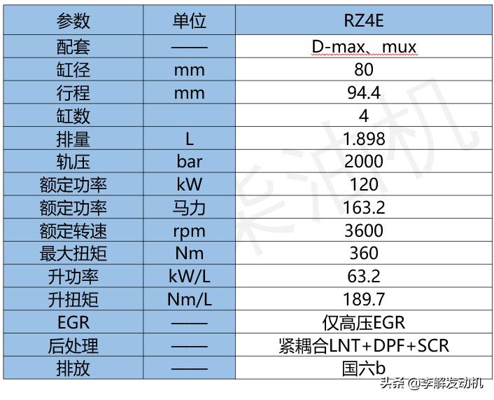 李解发动机技术,李解柴油机