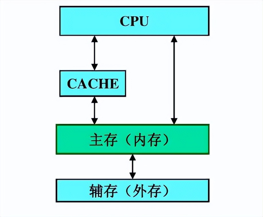 30608g和306012g对比16g,6g8g12g16g运行内存有什么区别