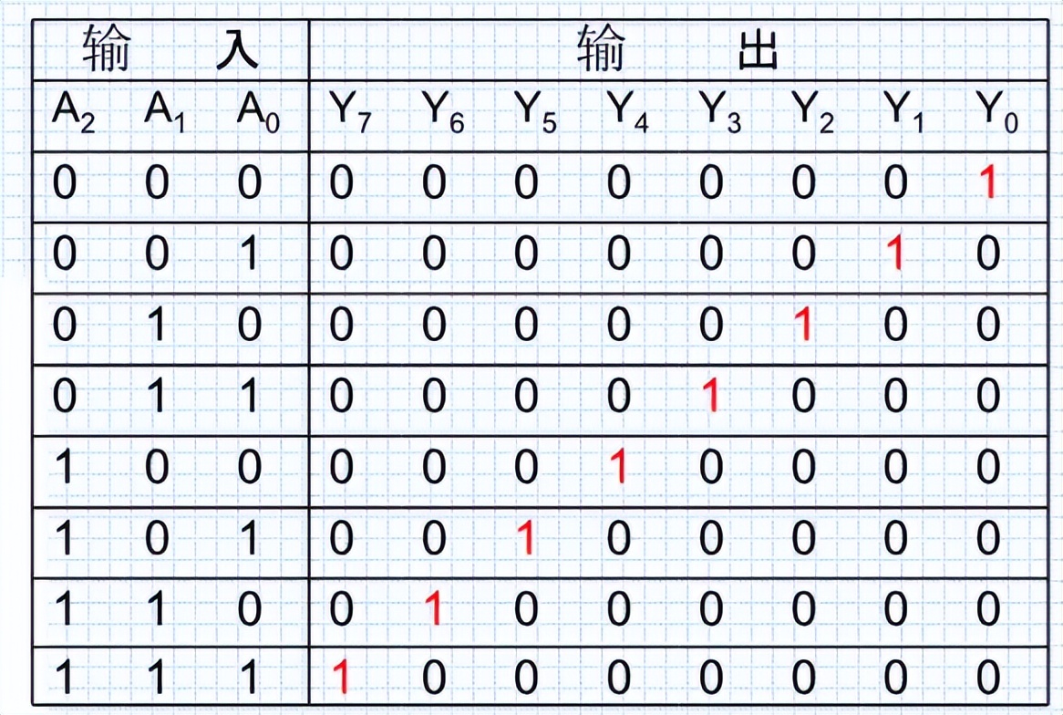 内存地址总线的寻址范围怎么算,n根地址线对应的存储空间