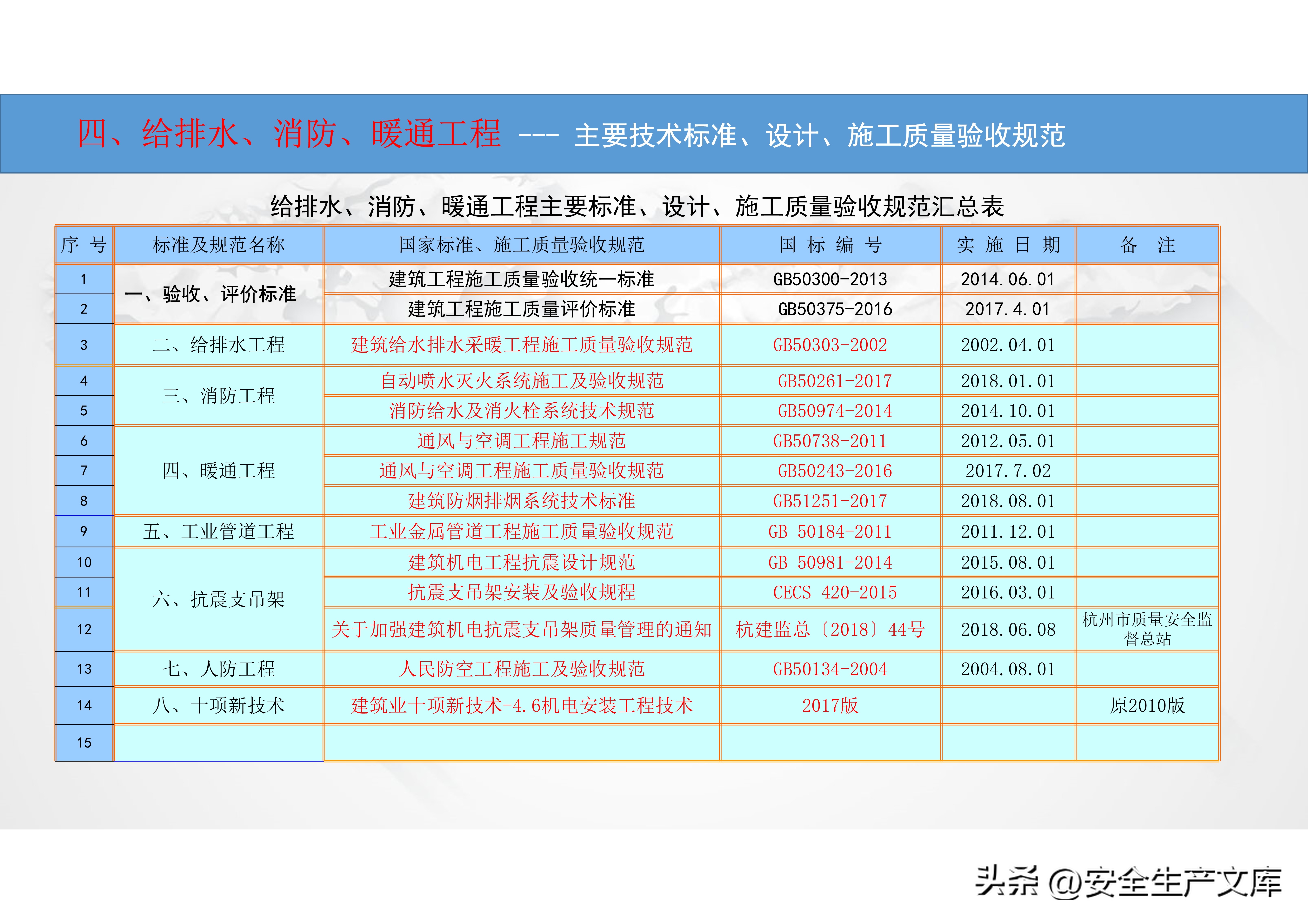 消防管道和暖通管道区别,消防暖通工程
