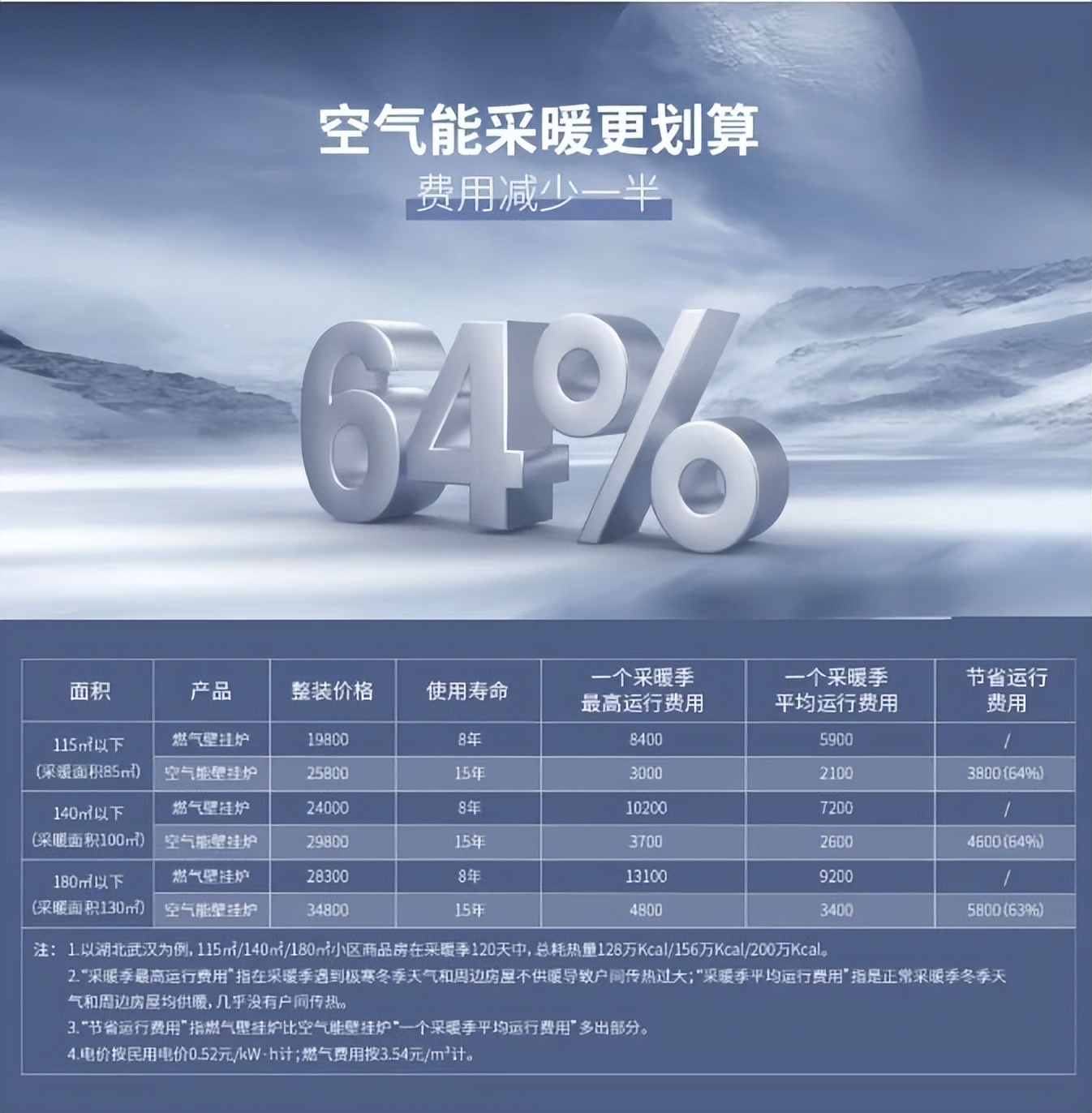 2022年空气能领军品牌，纽恩泰空气能壁挂炉省钱、省空间、超静音