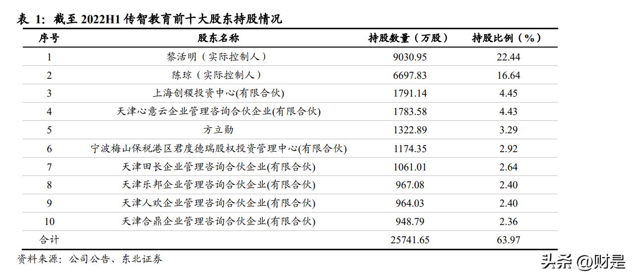 传智教育的未来发展趋势,传智教育行业分析