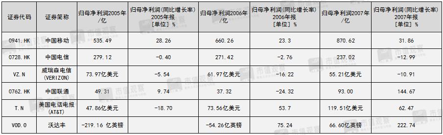 通信史中国联通,中国通信发展史视频完整版