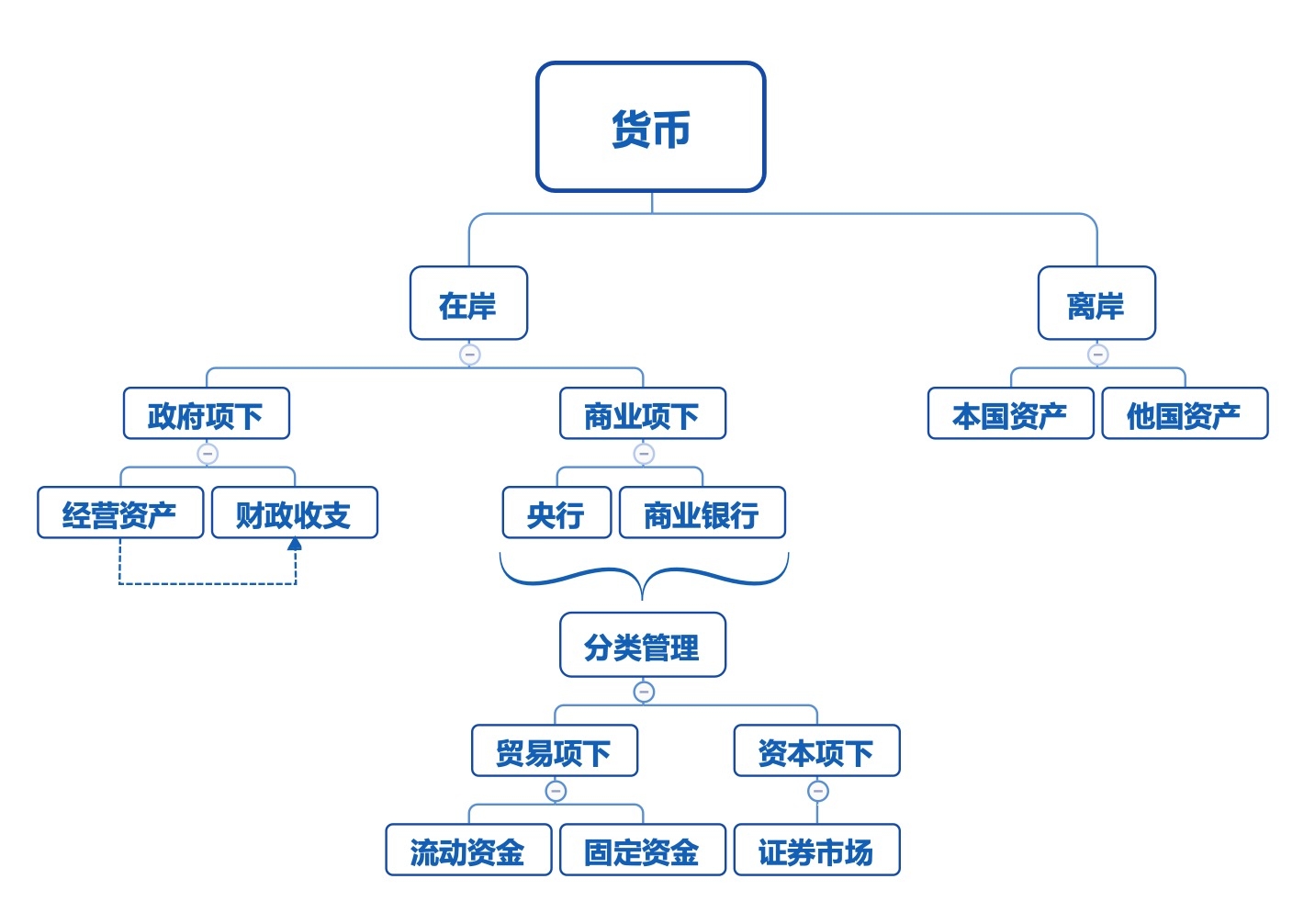 深化金融改革的原因有哪些,推动金融改革与经济转型高度契合