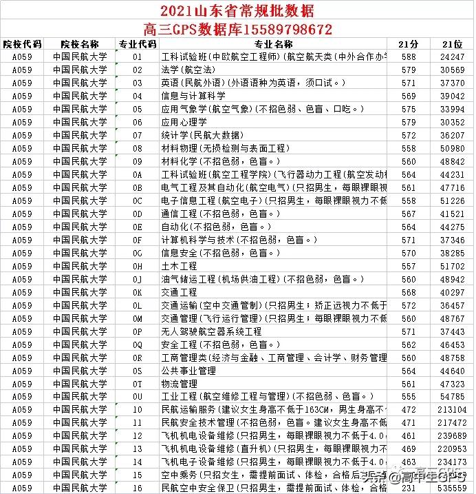 涓浗姘戣埅澶у绌轰箻,涓浗姘戣埅澶у杈熻埃
