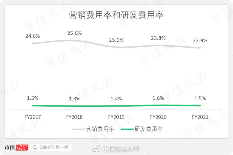 雅诗兰黛市值500亿,雅诗兰黛集团市场分析