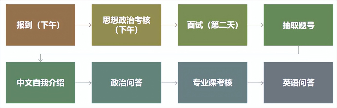 中国海洋大学mpacc复试经验帖,海洋大学mpacc专硕2024录取