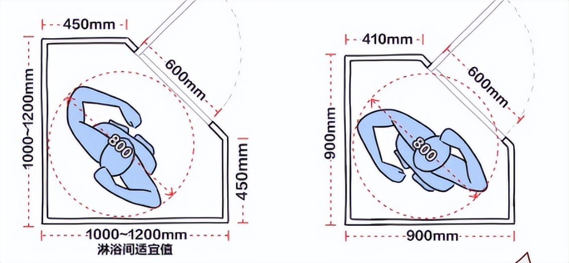 卫生间淋浴房尺寸多少,卫生间淋浴房尺寸多少合适