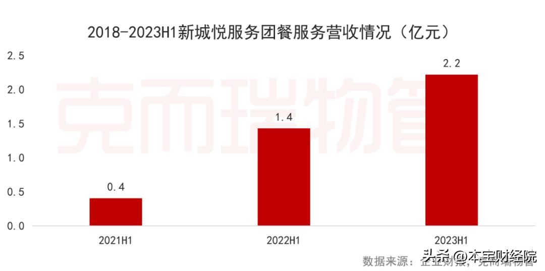 新城集团动态,新城集团发展速度
