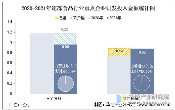 中国速冻品行业分析,安井食品和三全食品盈利能力分析