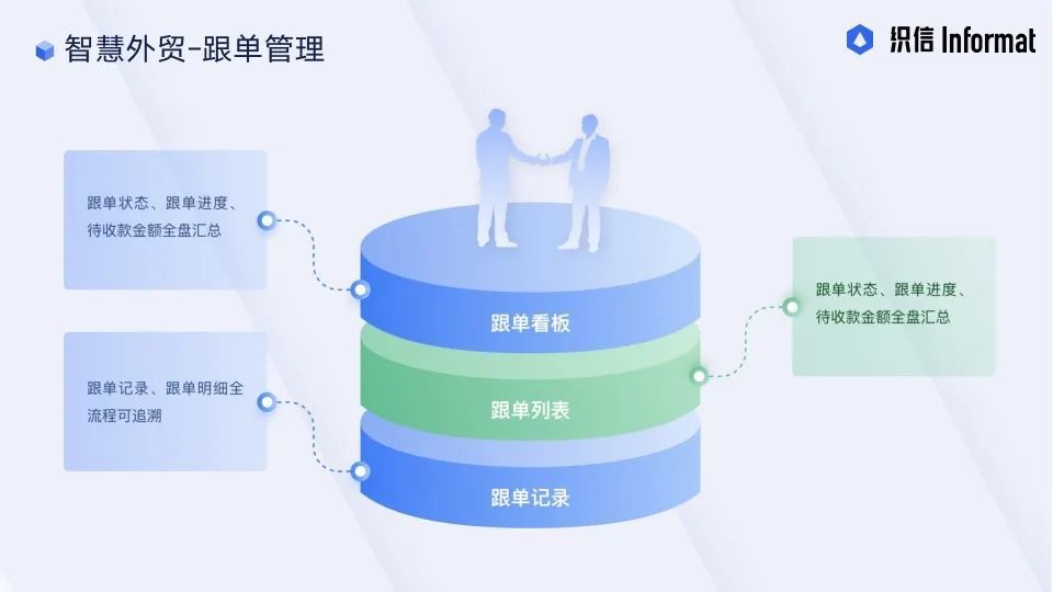 芜湖外贸erp管理系统,外贸erp管理系统哪家好