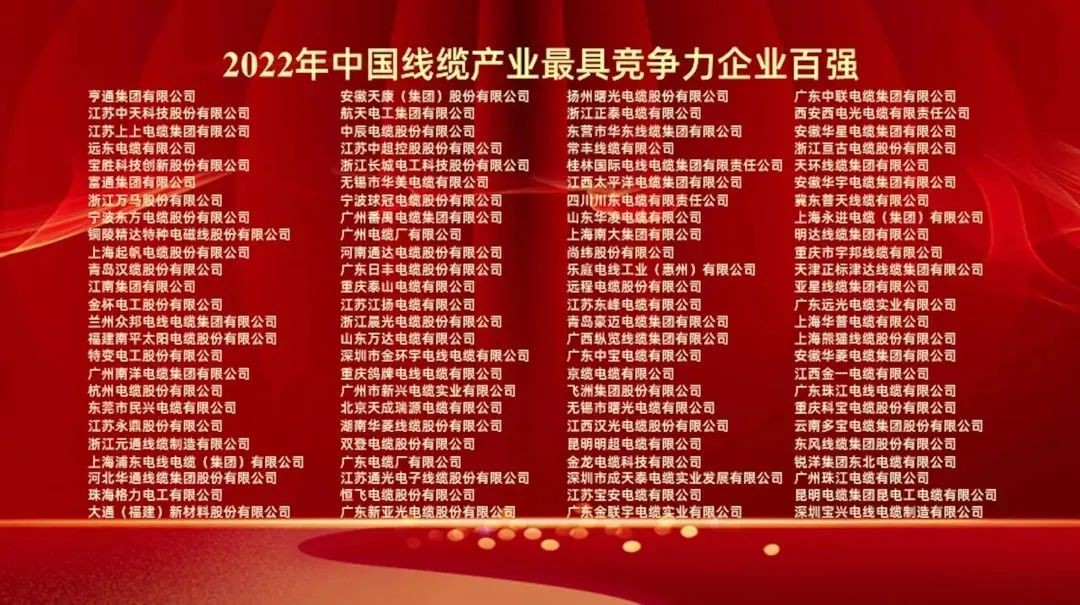 常州八益电缆股份有限公司,常州工业产值超南京300亿