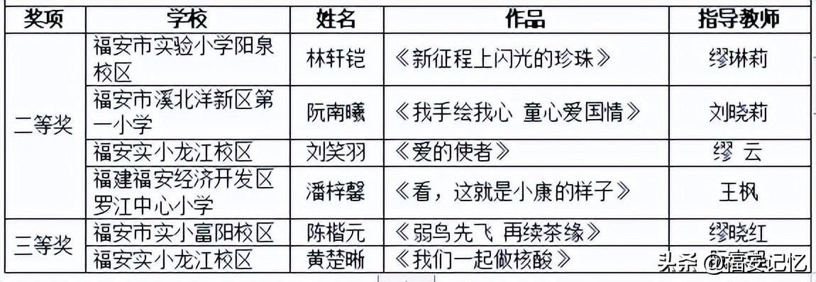 福安市中学的升学率,福安小学升中学