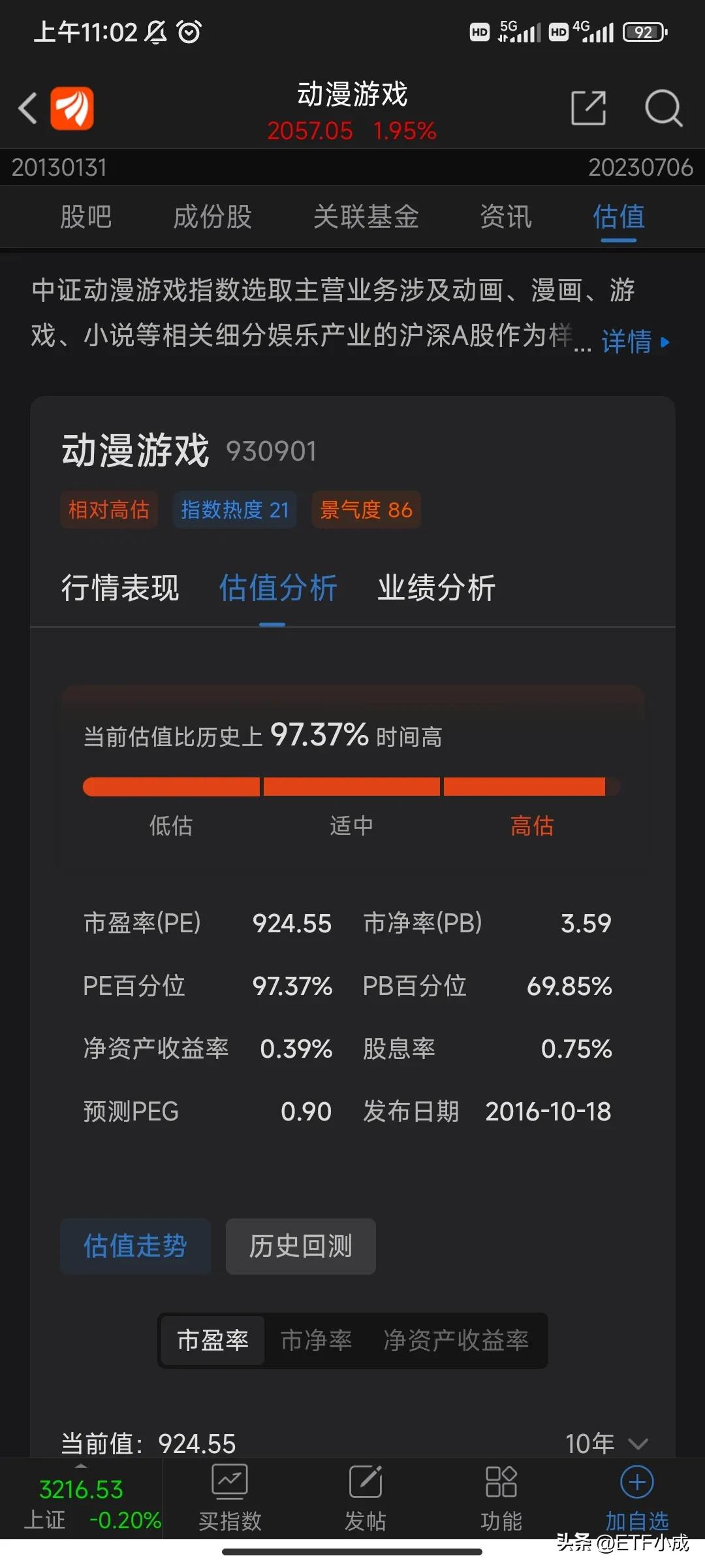 游戏etf指数,游戏etf最新消息