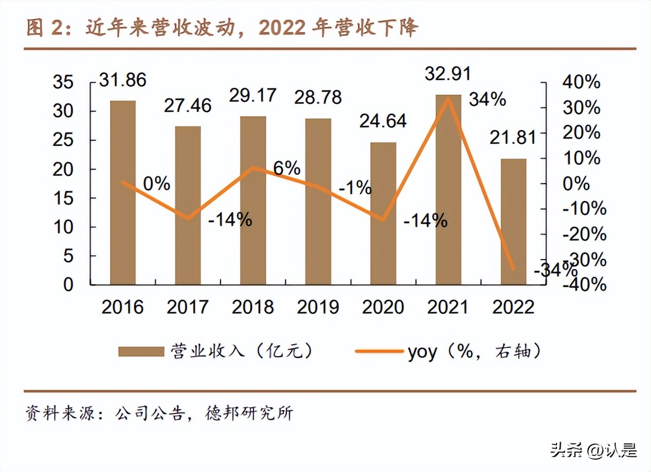 鍥涚幆鍖昏嵂鍖荤編甯冨眬,鍥涚幆鍖昏嵂鏀惰喘鍖荤編