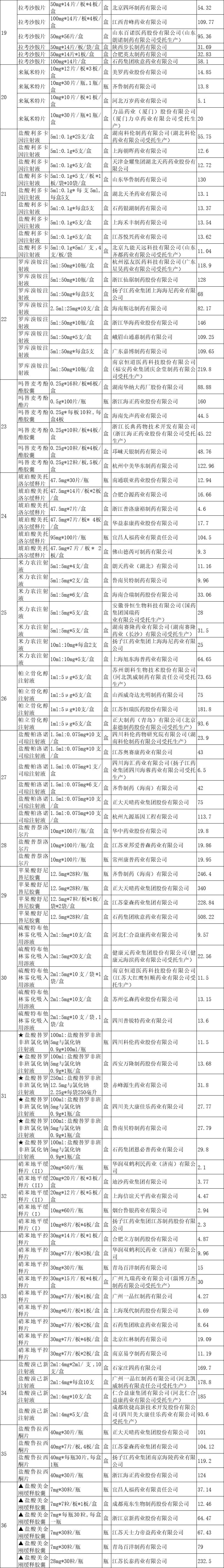 奥司他韦会降价吗,奥司他韦169元合理吗