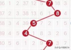 历史120期走势图,历史同期1007期走势图