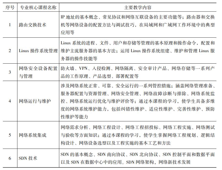 云课堂的网络课程怎么录,计算机云课堂