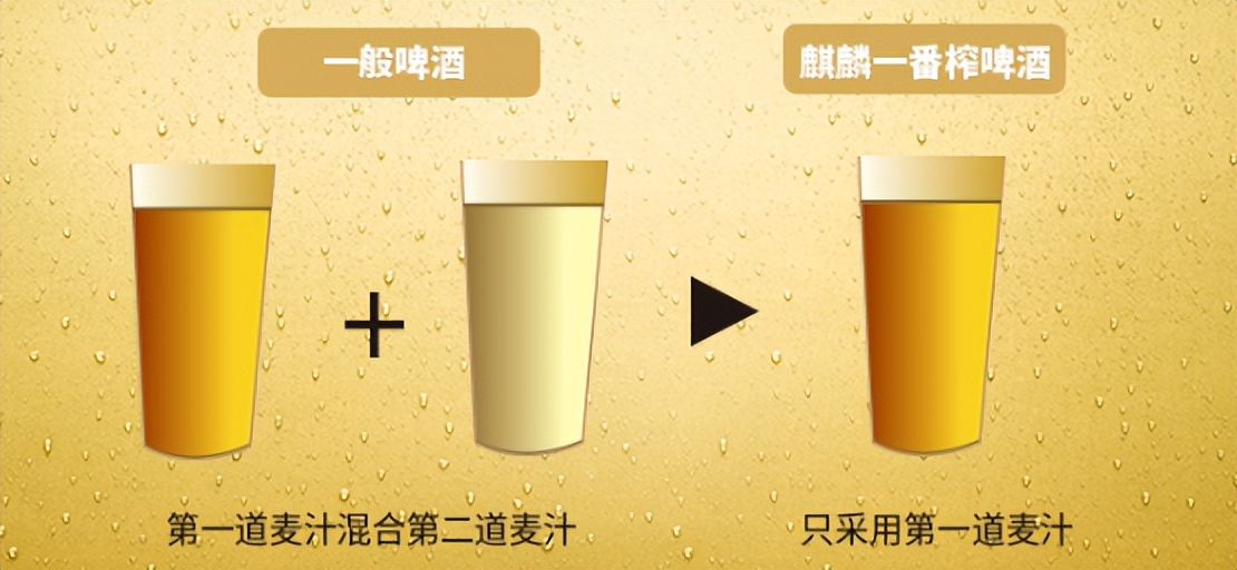 公认最好喝的五款啤酒单品,盘点十大公认最好喝的啤酒