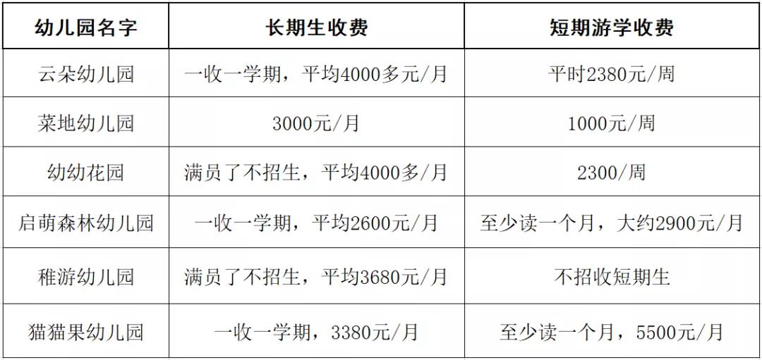 大理幼儿园环境,大理县城幼儿园