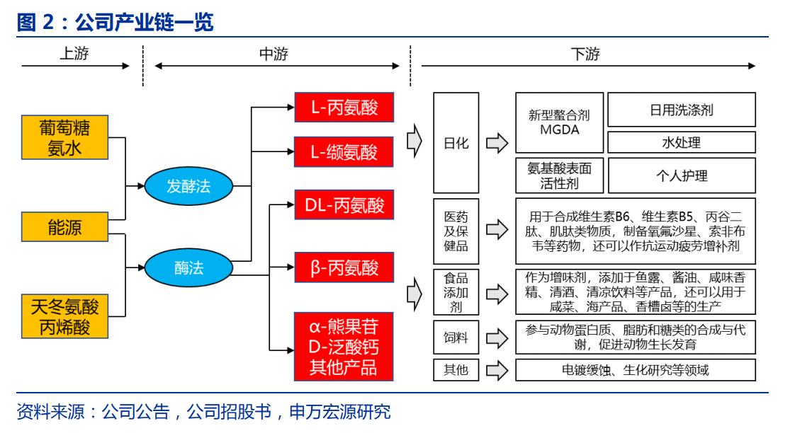 生物医药华恒生物,华恒生物都做什么