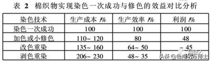 印染厂染色工艺流程,印染厂染色排产原则