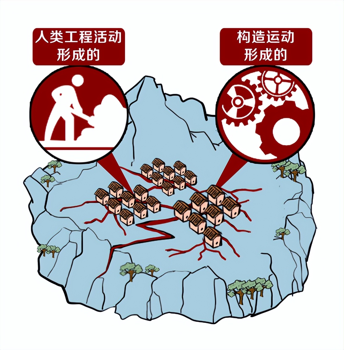 地面找平干后出现裂缝怎么处理,地面大裂缝什么原因