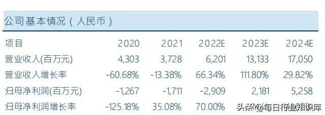 上海机场参股中免,上海机场免税店大股东