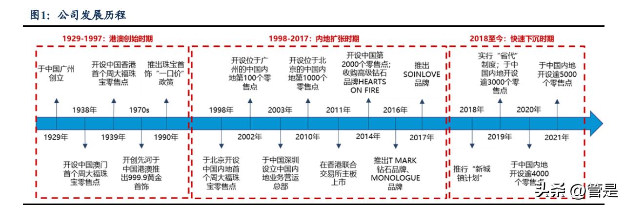 周大福研究报告,周大福的品牌深层文化