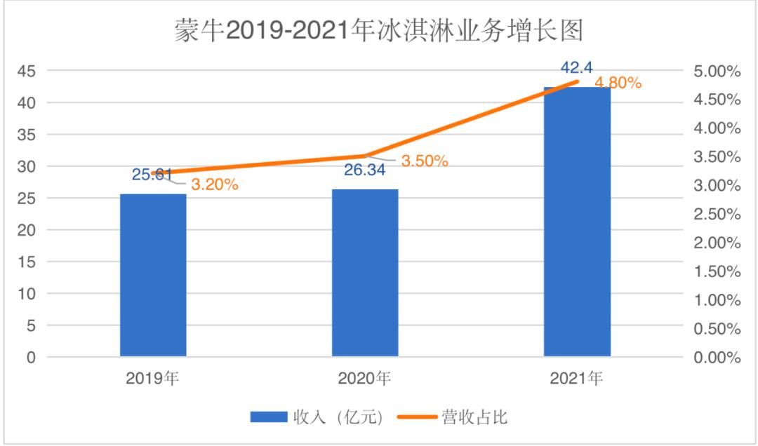 “永不融化”的钟薛高，不高价毋宁死？