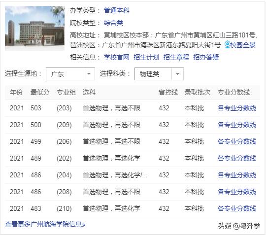 广州航海学院填本科批还是提前批,广州航海学院多少分录取
