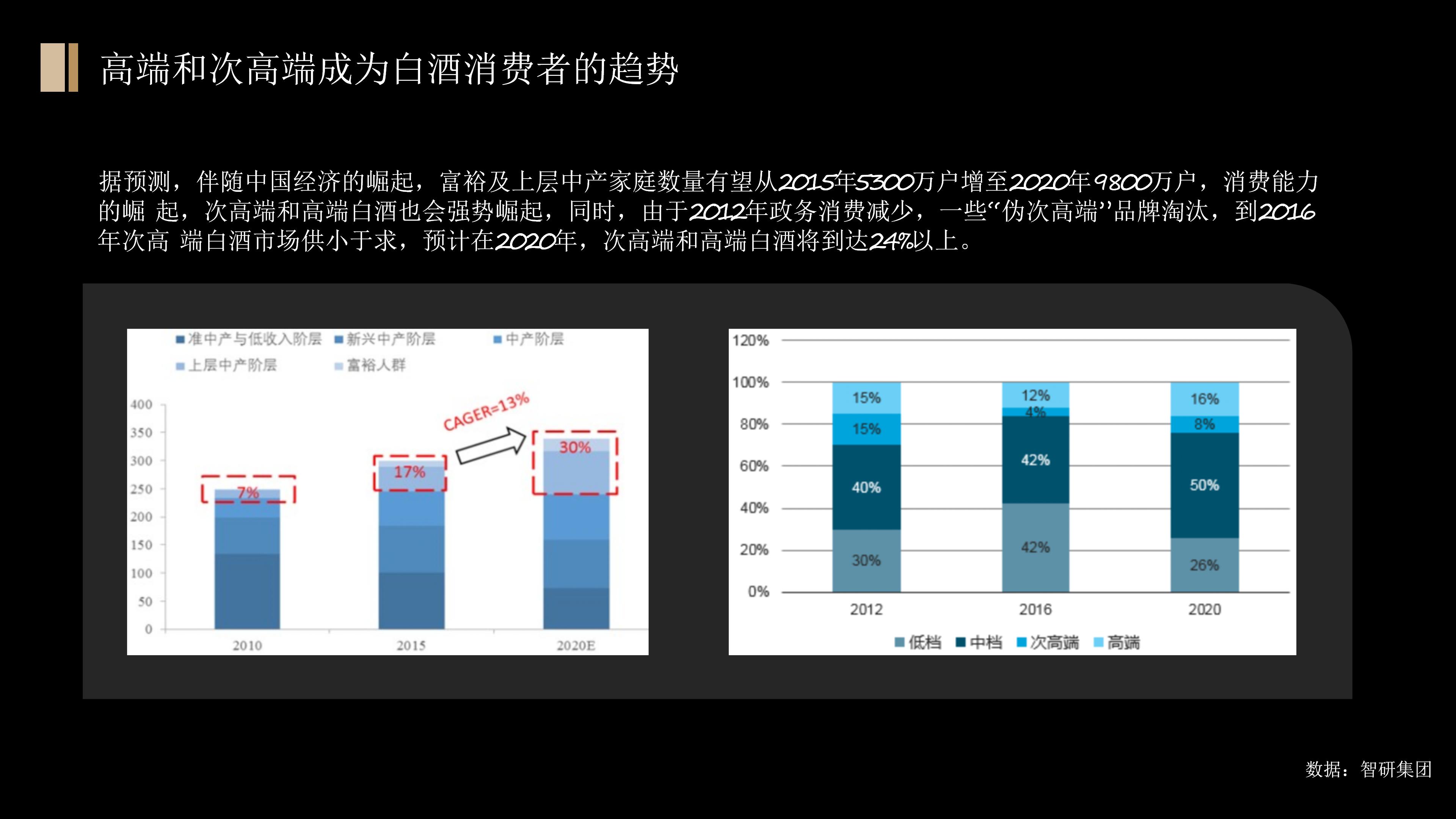 白酒经营策划方案,白酒行业运营方案