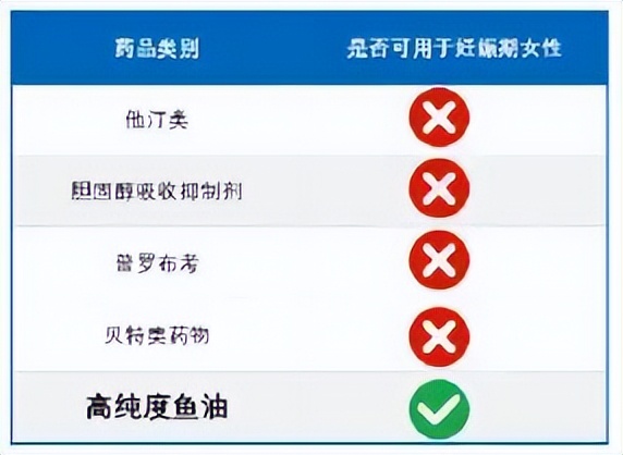 omega-3脂肪酸包含哪些,孕妇能吃omega3吗