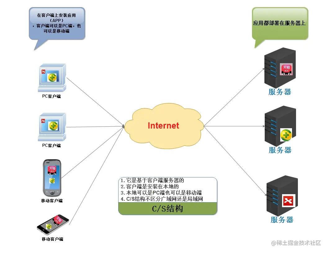 谈谈tomcat请求处理流程,tomcathttps环境搭建