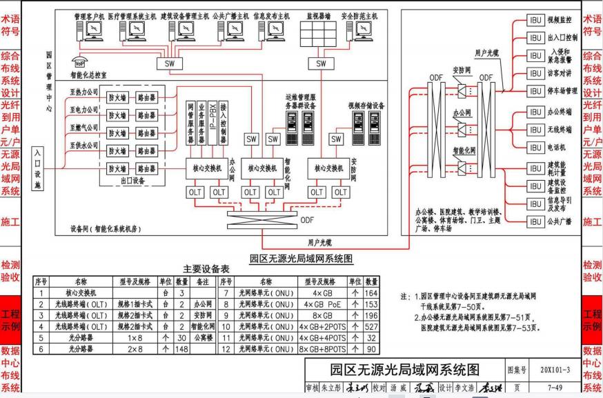 综合布线系统入门知识,综合布线工程知识点