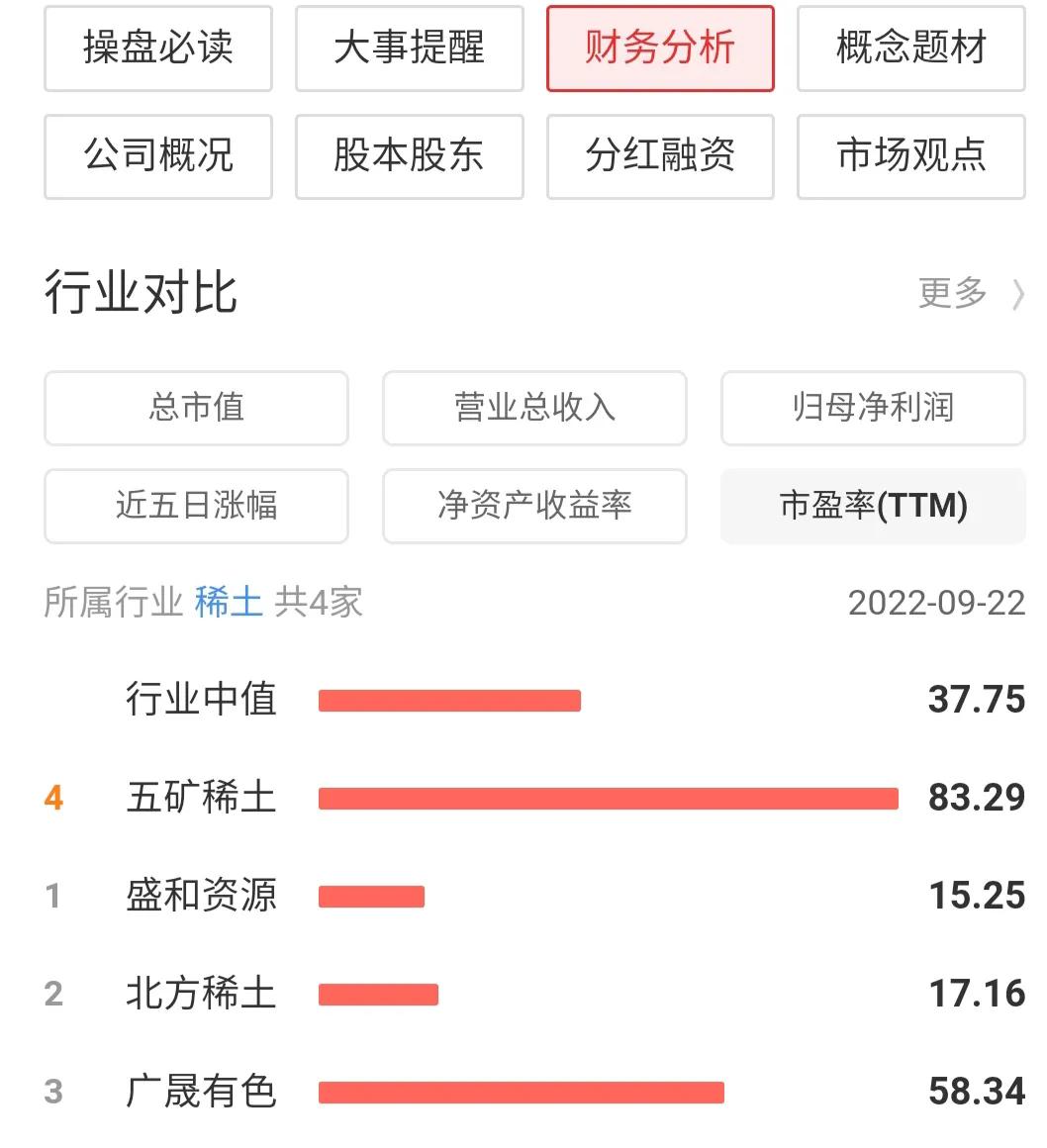 每日一股全部视频,每日一股五矿资本